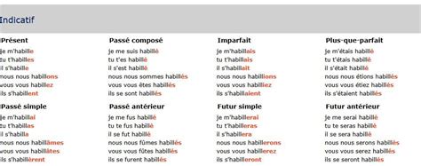 s'habiller conjugation|s'habiller imparfait.